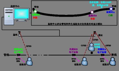 鞍山高新区巡更系统八号