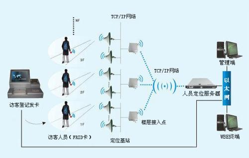 鞍山高新区人员定位系统一号