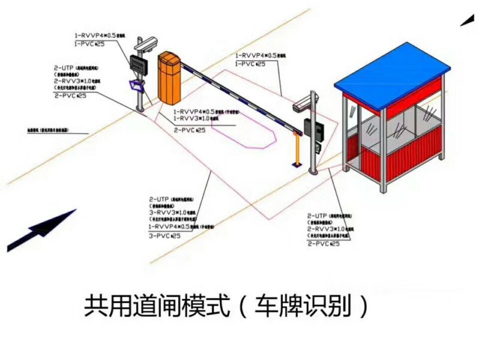 鞍山高新区单通道车牌识别系统施工