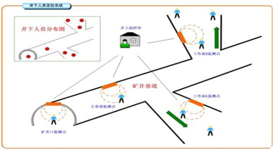 鞍山高新区人员定位系统七号